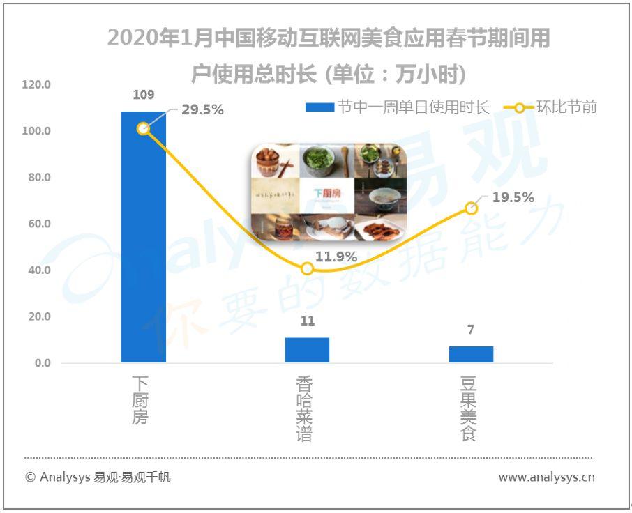 易观千帆数字用户行为分析 | 2020春季全民战“疫”推动“宅经济”崛起