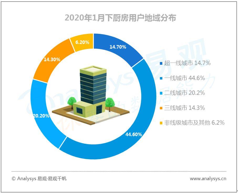 易观千帆数字用户行为分析 | 2020春季全民战“疫”推动“宅经济”崛起