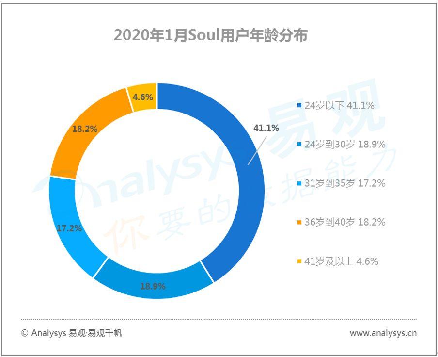 易观千帆数字用户行为分析 | 2020春季全民战“疫”推动“宅经济”崛起