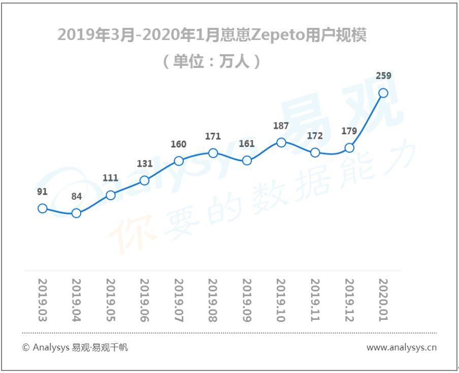 易观千帆数字用户行为分析 | 2020春季全民战“疫”推动“宅经济”崛起