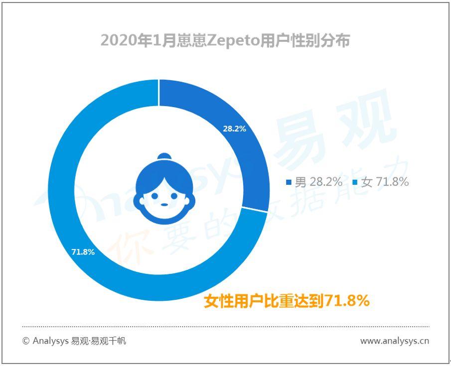 易观千帆数字用户行为分析 | 2020春季全民战“疫”推动“宅经济”崛起