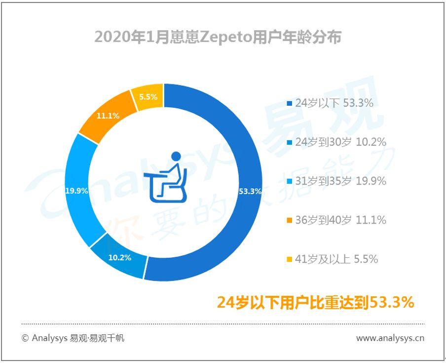 易观千帆数字用户行为分析 | 2020春季全民战“疫”推动“宅经济”崛起