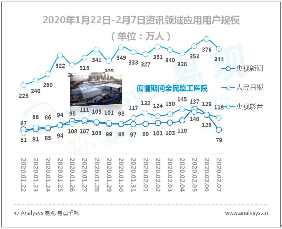 易观千帆数字用户行为分析 | 2020春季全民战“疫”推动“宅经济”崛起