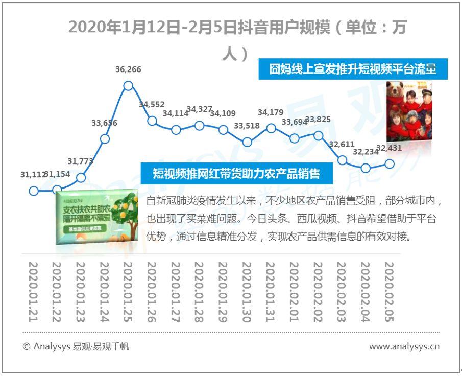 易观千帆数字用户行为分析 | 2020春季全民战“疫”推动“宅经济”崛起