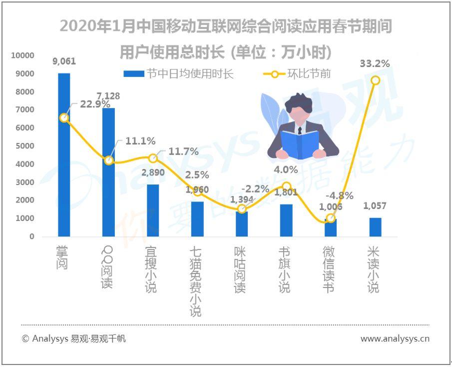 易观千帆数字用户行为分析 | 2020春季全民战“疫”推动“宅经济”崛起