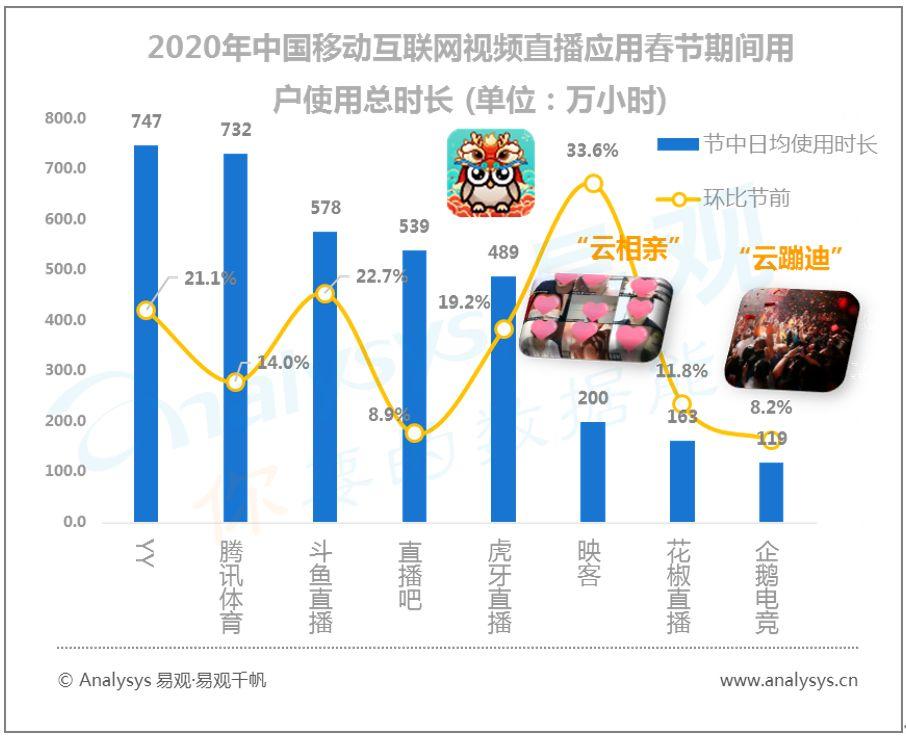 易观千帆数字用户行为分析 | 2020春季全民战“疫”推动“宅经济”崛起