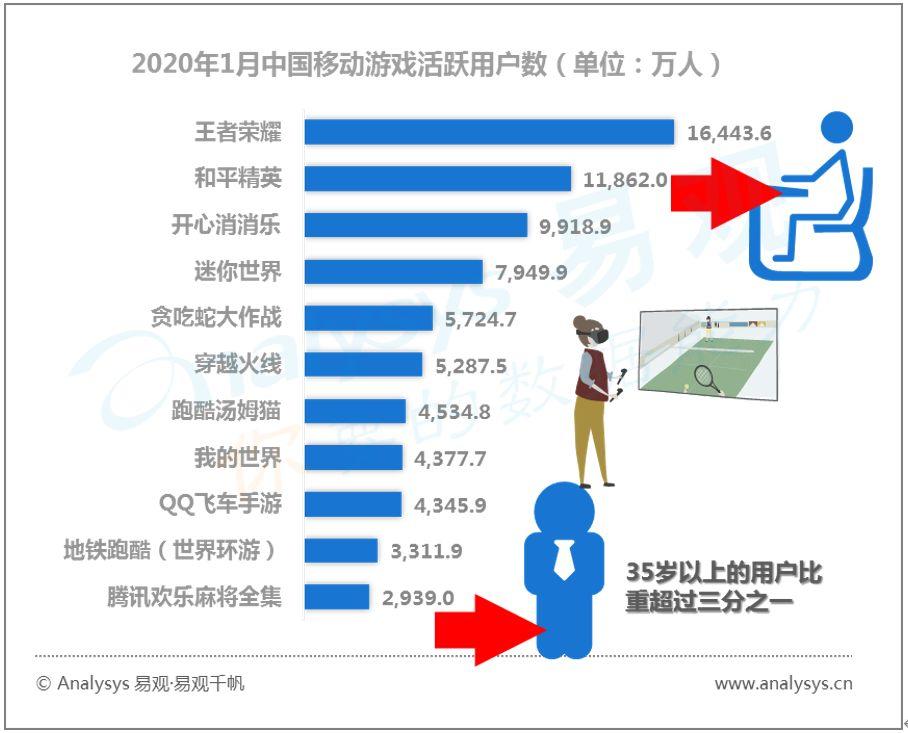 易观千帆数字用户行为分析 | 2020春季全民战“疫”推动“宅经济”崛起