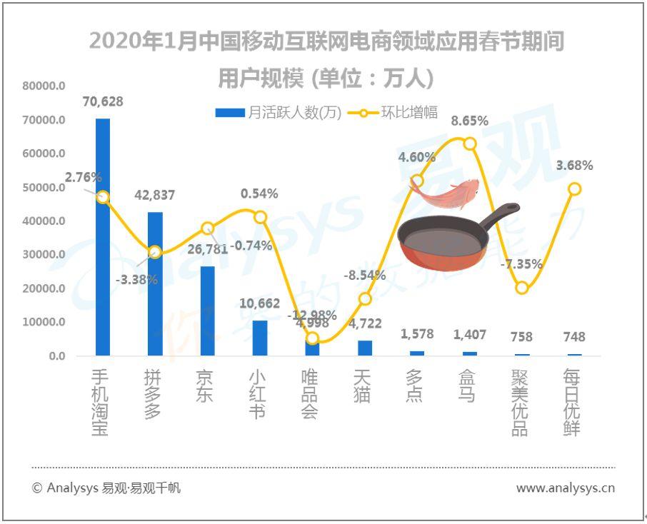 易观千帆数字用户行为分析 | 2020春季全民战“疫”推动“宅经济”崛起