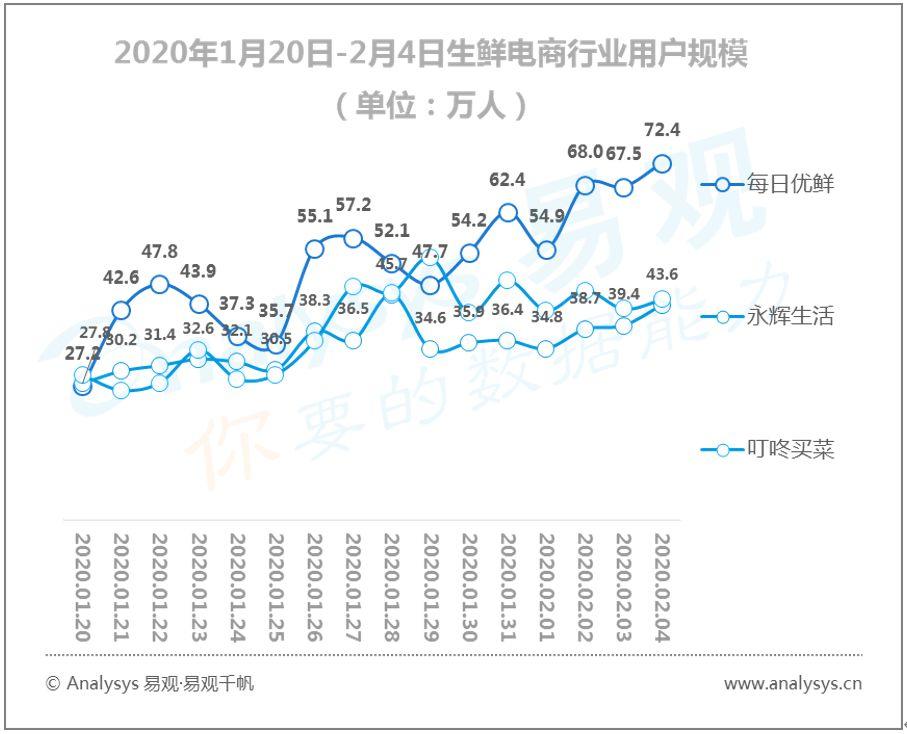 易观千帆数字用户行为分析 | 2020春季全民战“疫”推动“宅经济”崛起