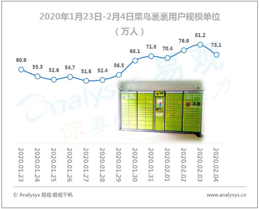 易观千帆数字用户行为分析 | 2020春季全民战“疫”推动“宅经济”崛起