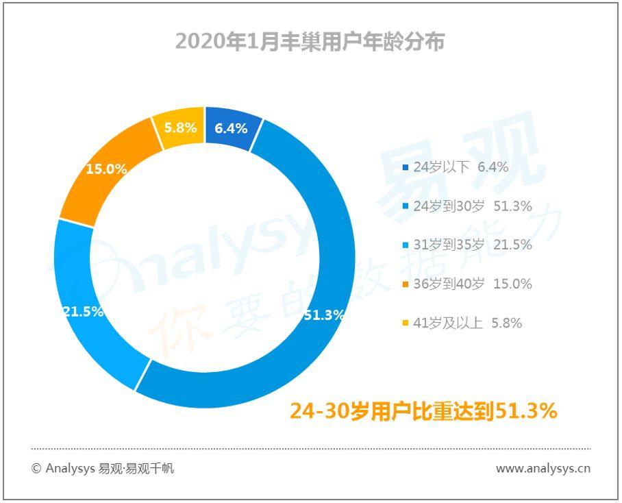 易观千帆数字用户行为分析 | 2020春季全民战“疫”推动“宅经济”崛起