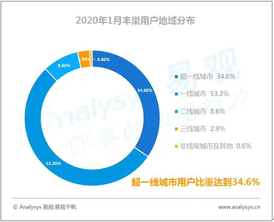 易观千帆数字用户行为分析 | 2020春季全民战“疫”推动“宅经济”崛起