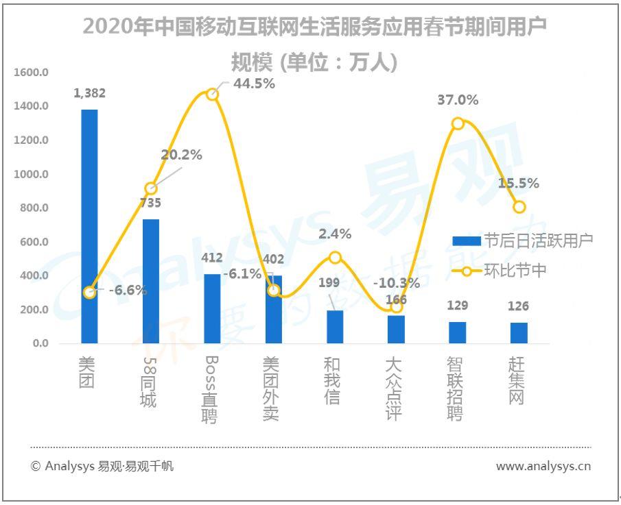 易观千帆数字用户行为分析 | 2020春季全民战“疫”推动“宅经济”崛起