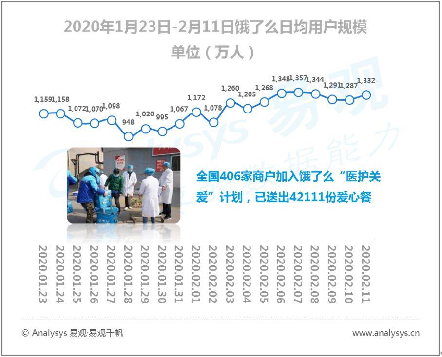 易观千帆数字用户行为分析 | 2020春季全民战“疫”推动“宅经济”崛起