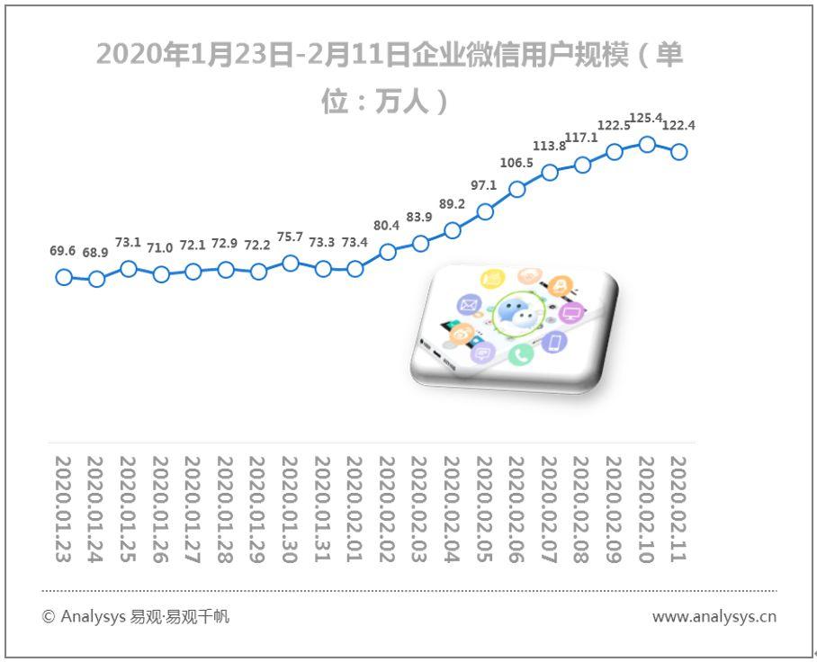 易观千帆数字用户行为分析 | 2020春季全民战“疫”推动“宅经济”崛起