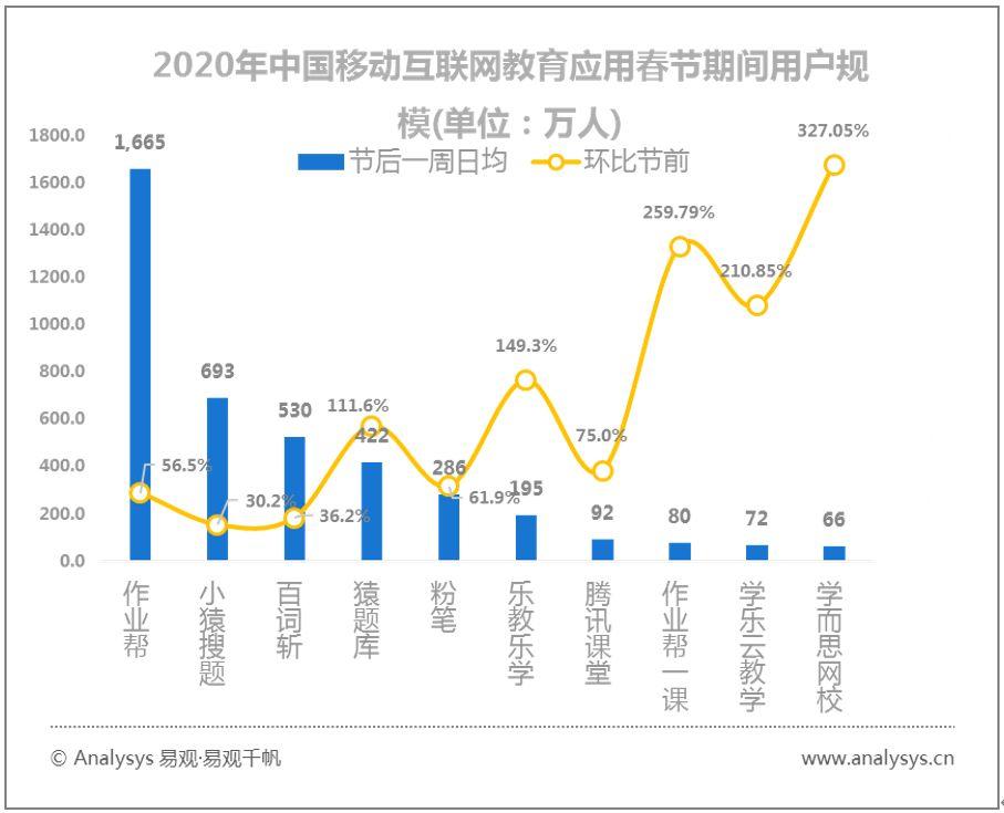 易观千帆数字用户行为分析 | 2020春季全民战“疫”推动“宅经济”崛起