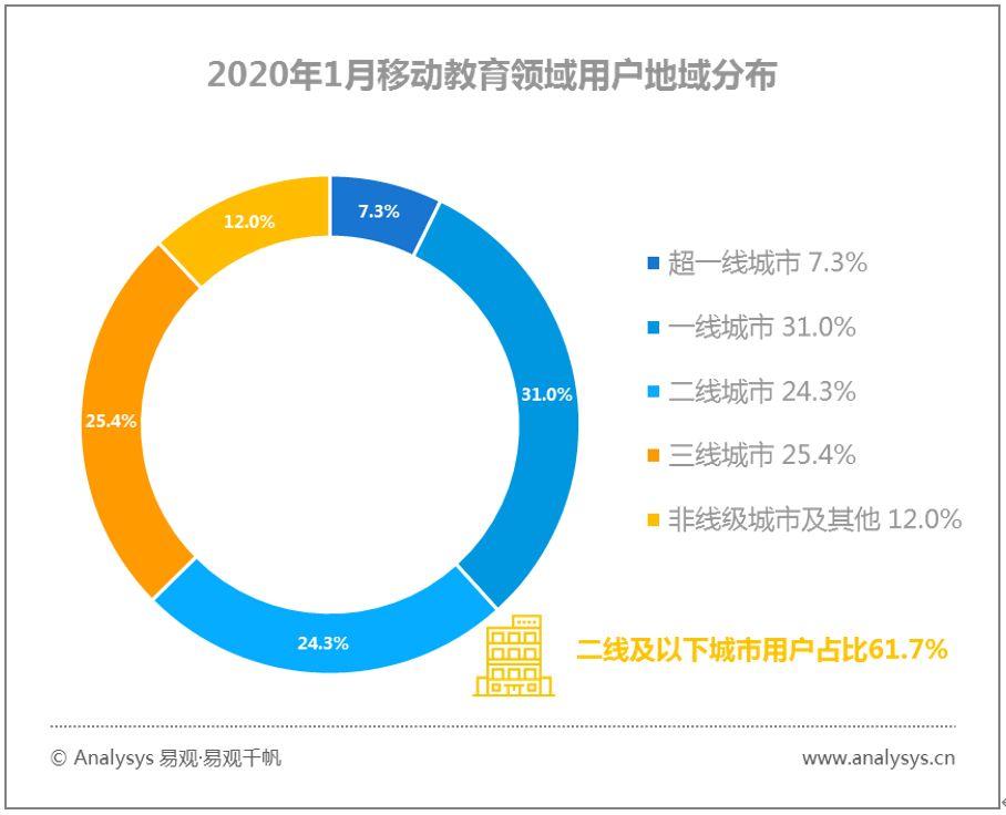 易观千帆数字用户行为分析 | 2020春季全民战“疫”推动“宅经济”崛起