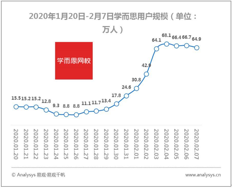 易观千帆数字用户行为分析 | 2020春季全民战“疫”推动“宅经济”崛起