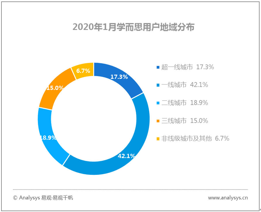 易观千帆数字用户行为分析 | 2020春季全民战“疫”推动“宅经济”崛起