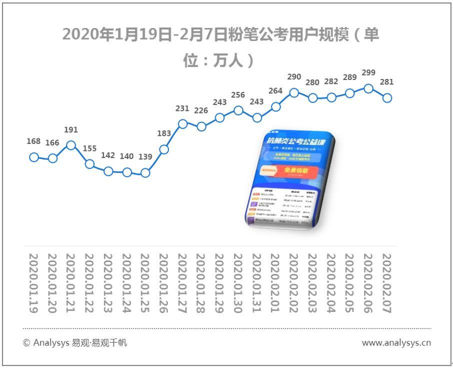 易观千帆数字用户行为分析 | 2020春季全民战“疫”推动“宅经济”崛起