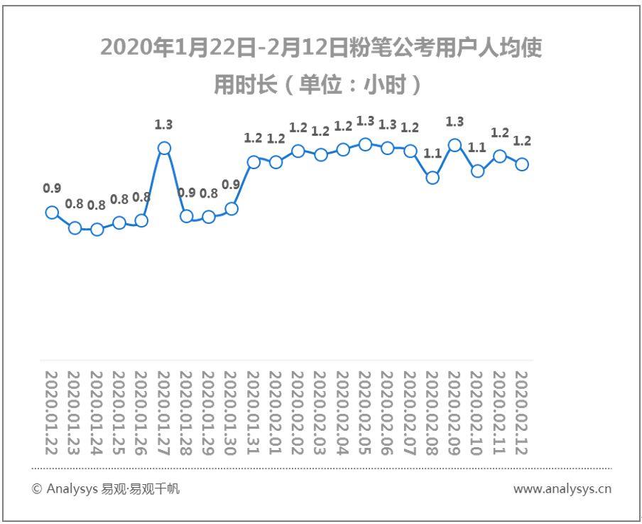 易观千帆数字用户行为分析 | 2020春季全民战“疫”推动“宅经济”崛起