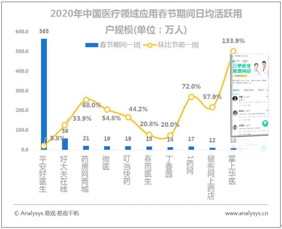 易观千帆数字用户行为分析 | 2020春季全民战“疫”推动“宅经济”崛起