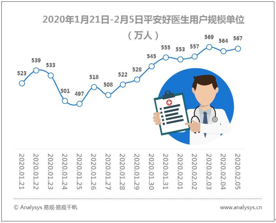 易观千帆数字用户行为分析 | 2020春季全民战“疫”推动“宅经济”崛起