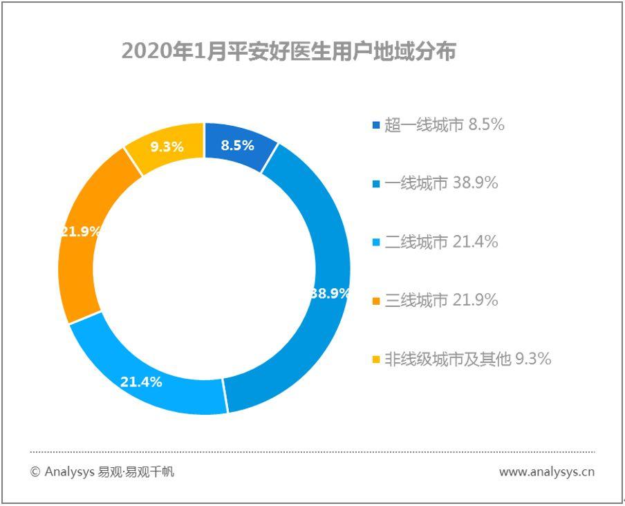 易观千帆数字用户行为分析 | 2020春季全民战“疫”推动“宅经济”崛起