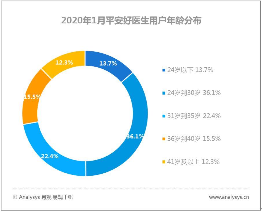 易观千帆数字用户行为分析 | 2020春季全民战“疫”推动“宅经济”崛起