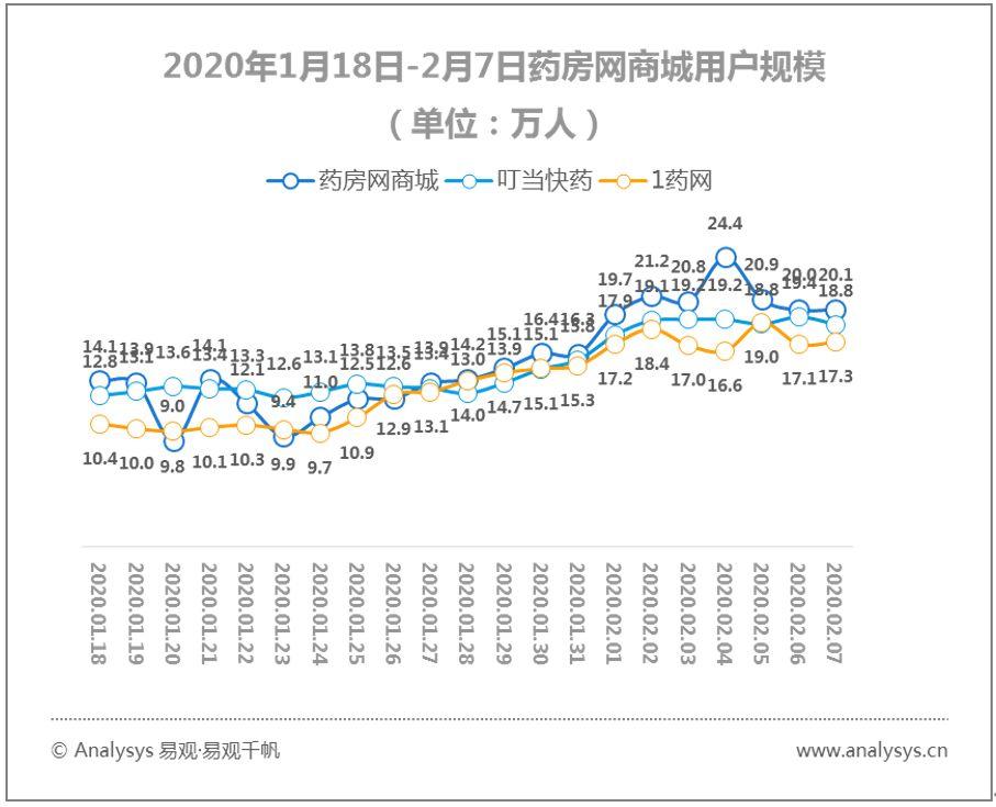 易观千帆数字用户行为分析 | 2020春季全民战“疫”推动“宅经济”崛起