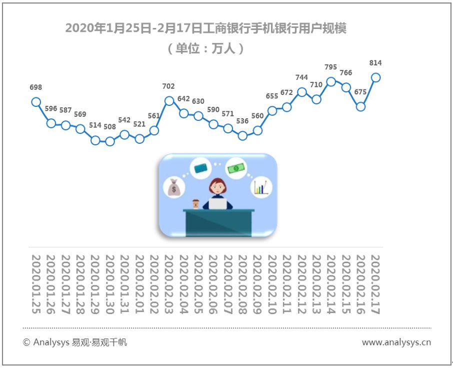 易观千帆数字用户行为分析 | 2020春季全民战“疫”推动“宅经济”崛起