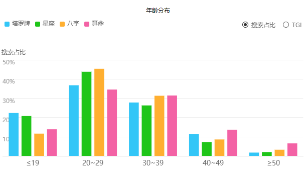 互联网“算命”究竟有多赚钱？