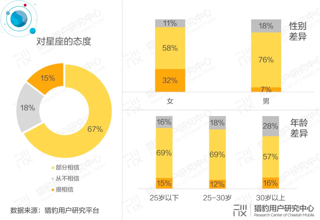 互联网“算命”究竟有多赚钱？