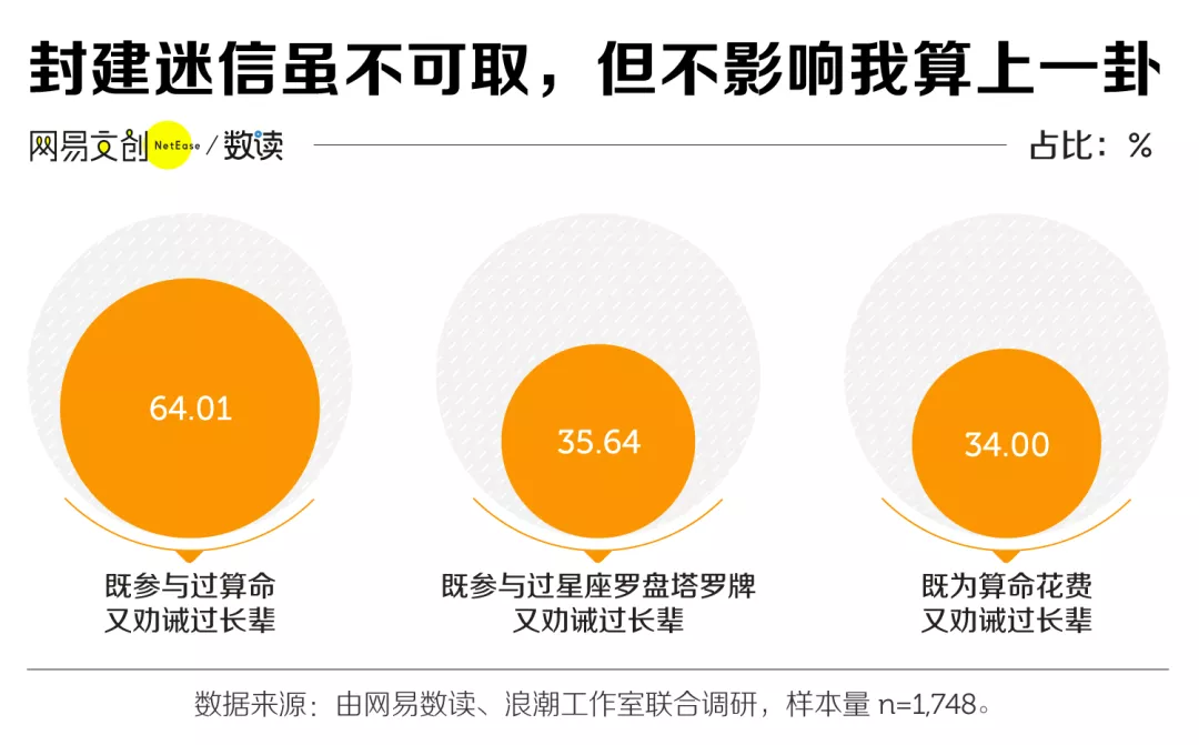 互联网“算命”究竟有多赚钱？