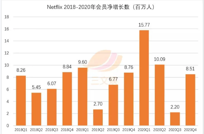 超前点播“夭折”，(淘宝商品推荐点赞有什么用)，视频会员会涨价吗？