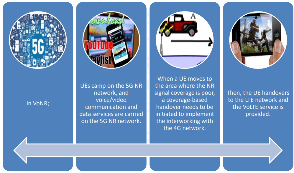 5G通话占道4G，你的5G套餐性价比真的高吗？