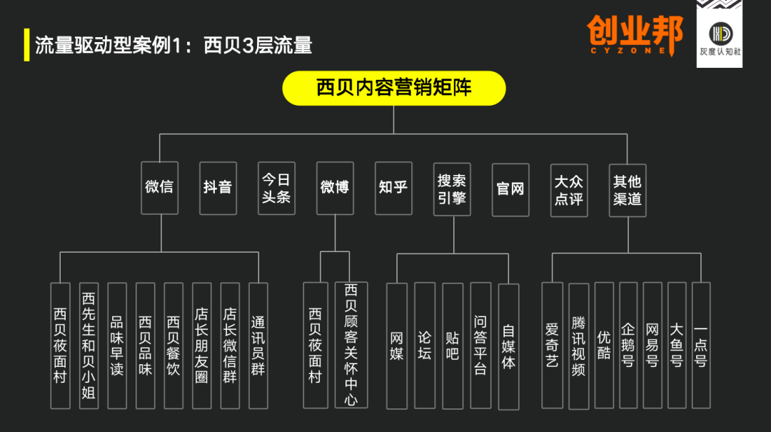 8种增长战略，创新组合找到需求的突破口