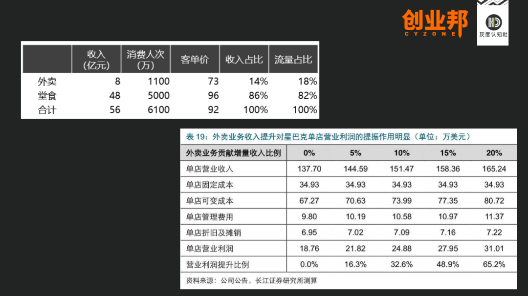 8种增长战略，创新组合找到需求的突破口