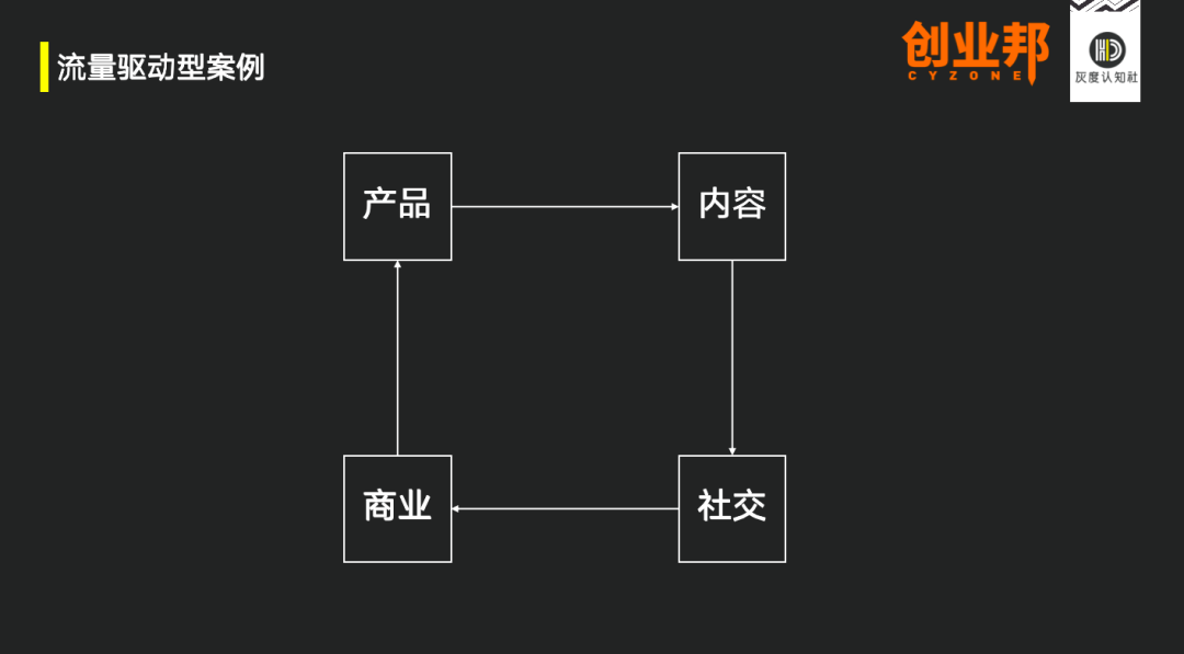 8种增长战略，创新组合找到需求的突破口