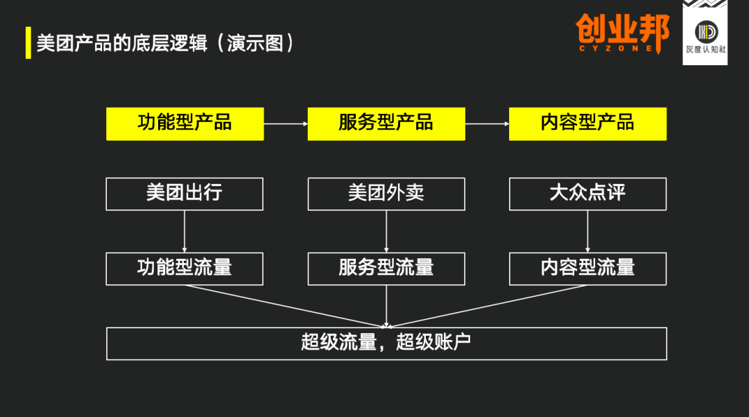 8种增长战略，创新组合找到需求的突破口