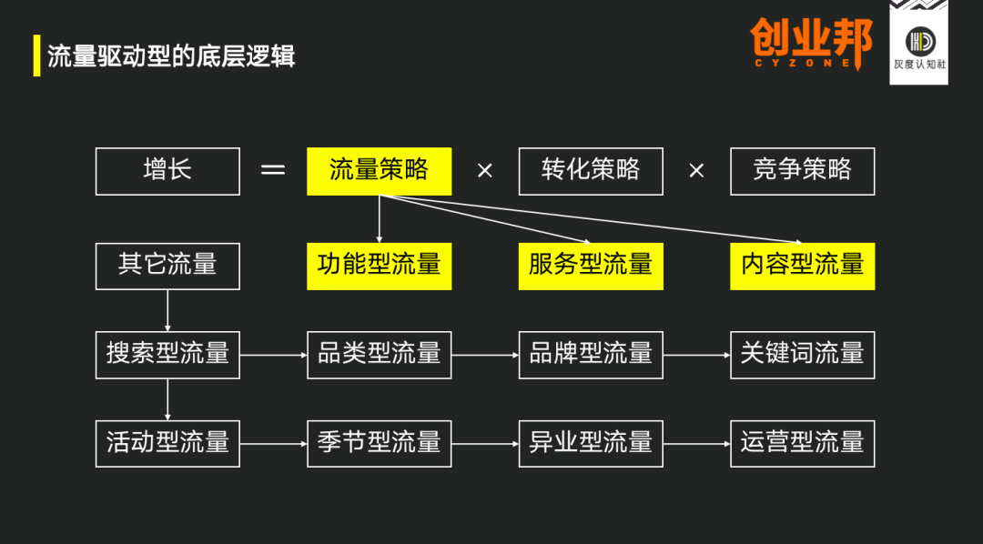 8种增长战略，创新组合找到需求的突破口