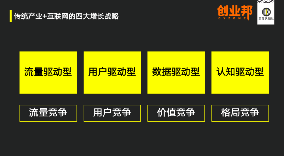 8种增长战略，创新组合找到需求的突破口