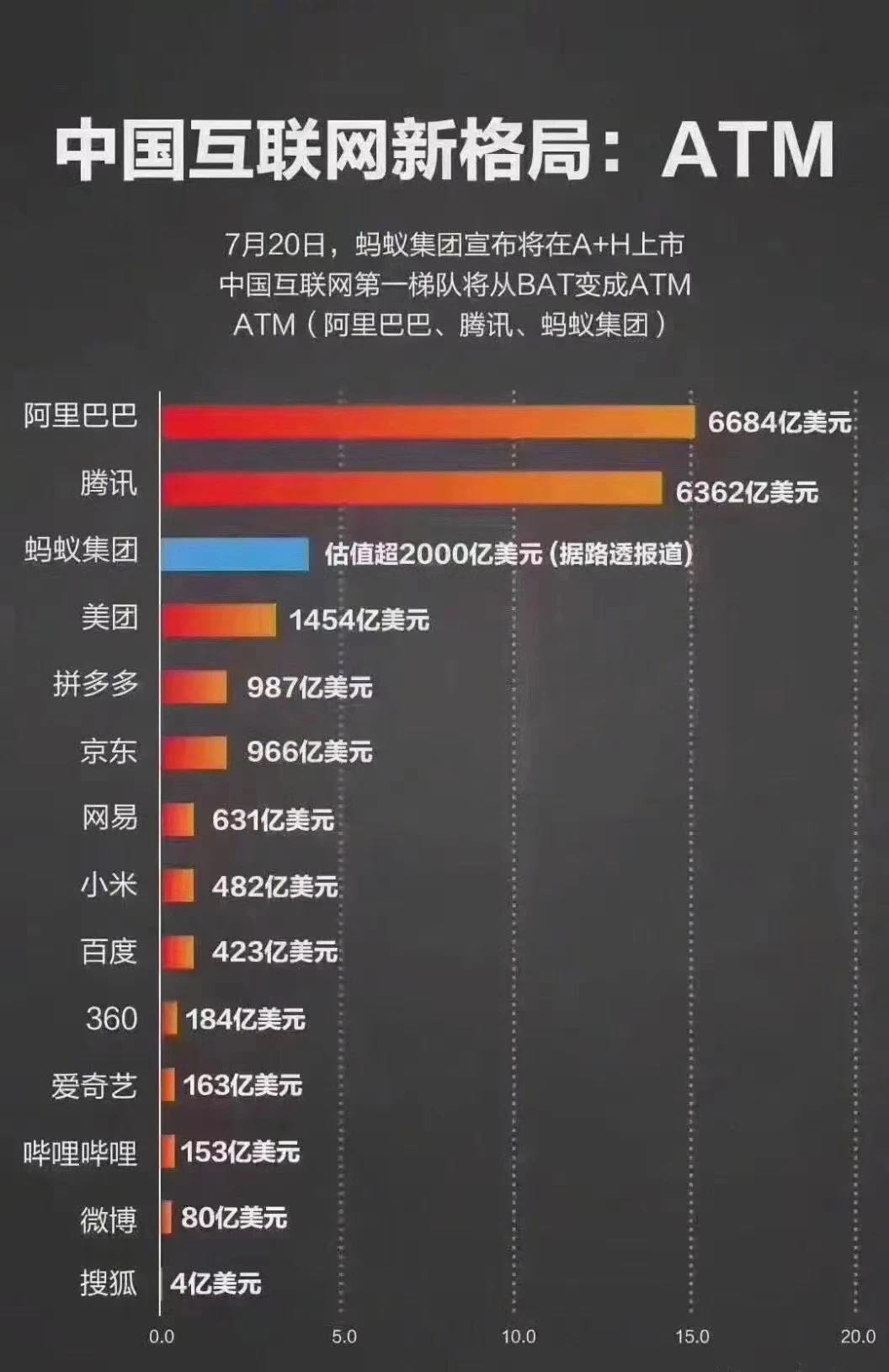 行业内卷化严重，券商互联网路在何方？