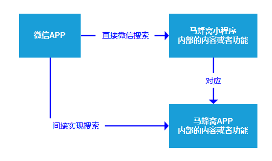 行业内卷化严重，券商互联网路在何方？