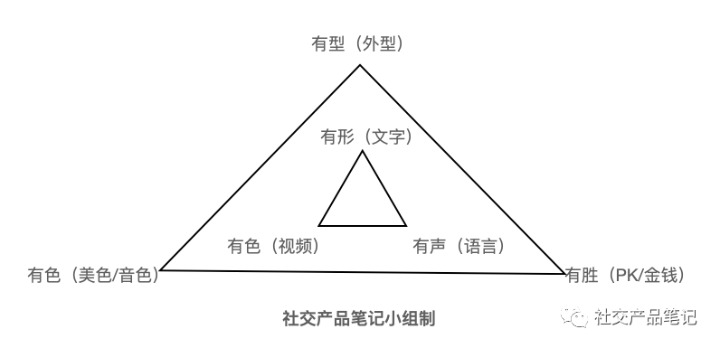 现象规律、社交货币和产品视角