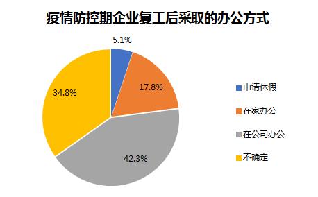 远程办公难常态化，但自由职业的暗潮可能会来