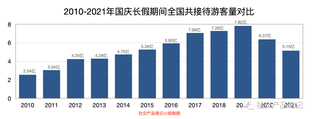 现象规律、社交货币和产品视角