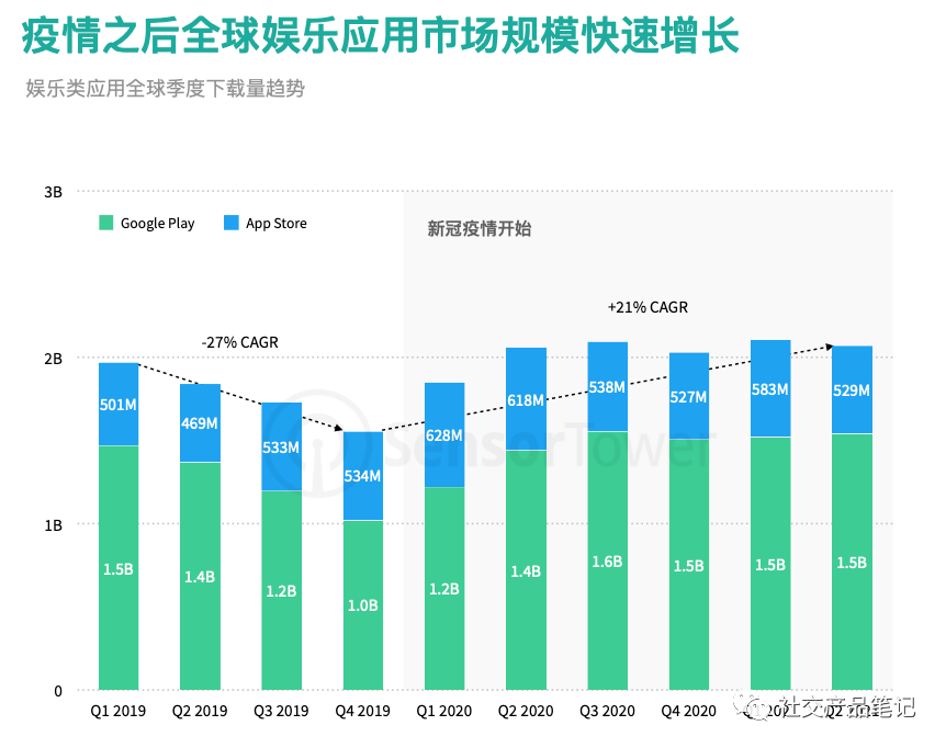 现象规律、社交货币和产品视角