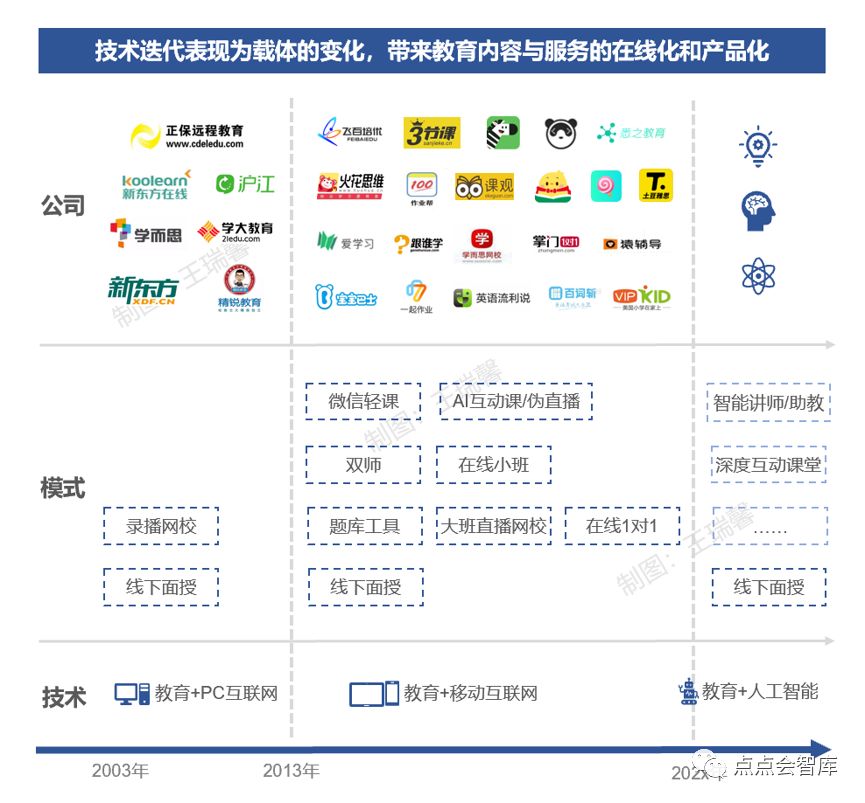 疫情之下，被突然快进的教育行业的危与机