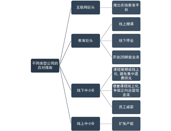 疫情之下，被突然快进的教育行业的危与机